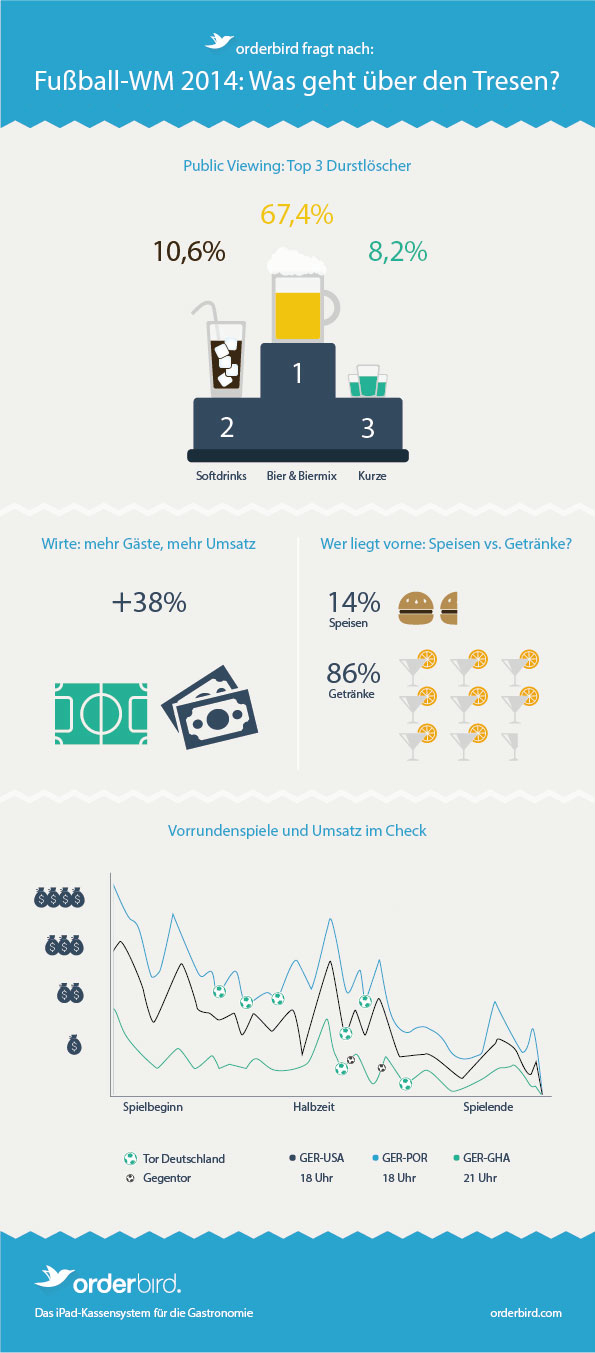 Fußball WM 2014: Zielgruppenanalyse mit (Kassen-)System Fußball WM 2014: Zielgruppenanalyse mit (Kassen-)System