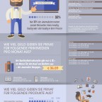 Infografik: Journalisten sind Social Media-Muffel, Quelle: Mount Barley Infografik: Journalisten sind Social Media-Muffel, Quelle: Mount Barley