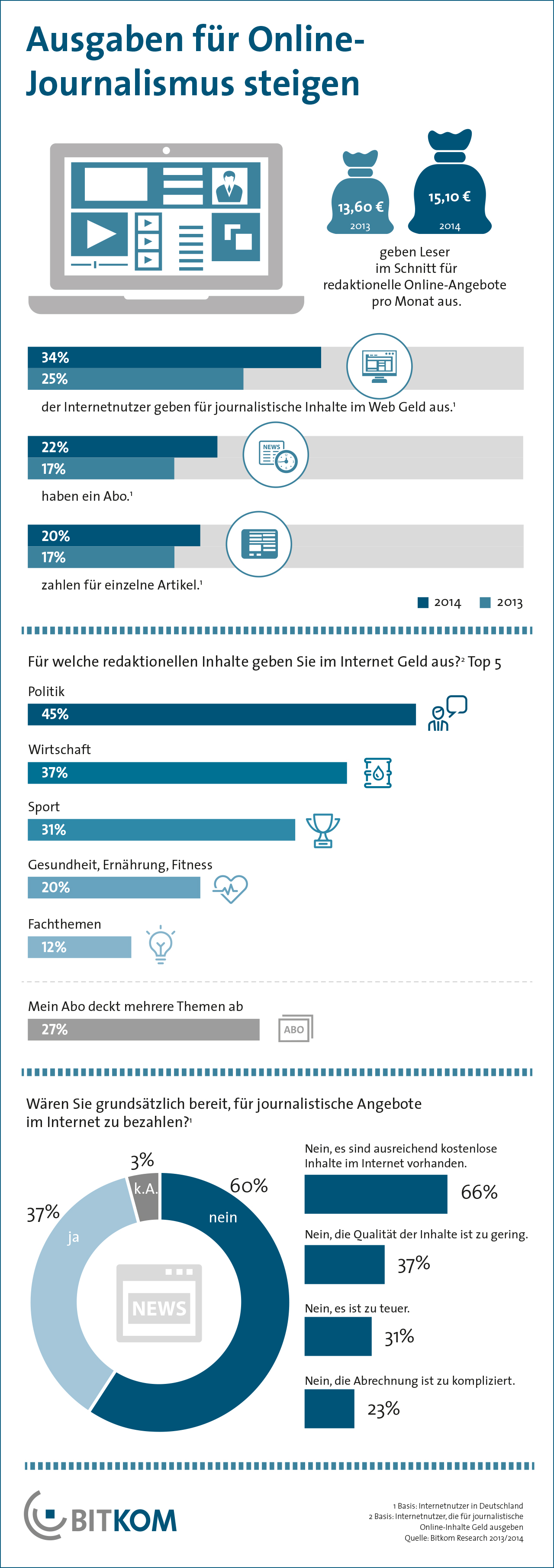 Weg aus der Krise Online-Journalismus steigert Einnahmen - Bitkom-Studie Januar 2014