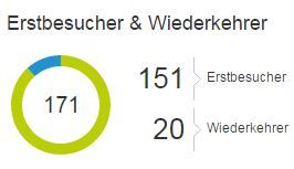 Viraler Facebook-Post - Xing-Besucher - PR-Blog Viraler Facebook-Post - Xing-Besucher - PR-Blog