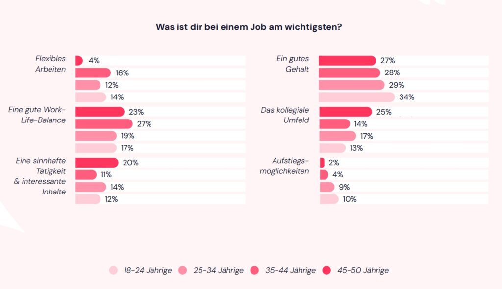 Factorial_HR-Report-2025-Motivationsfaktoren_Employer Branding