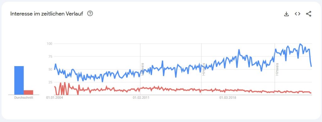 Vergleich Personalmarketing und Recruiting in der Google-Suche - Employer Branding-Blog
