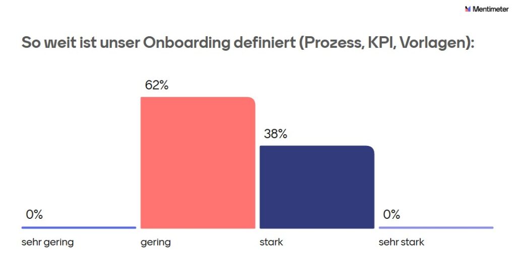 Studie Defintion Prozess Onboarding