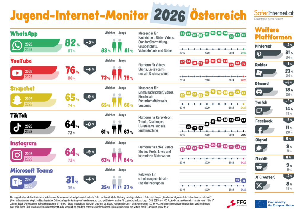 Jugend-Internet-Monitor-2026