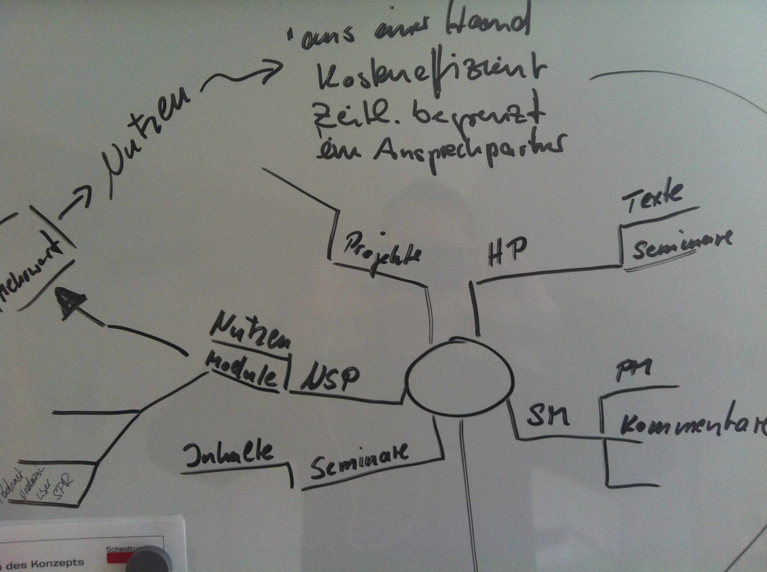 111115 SPR Strategie